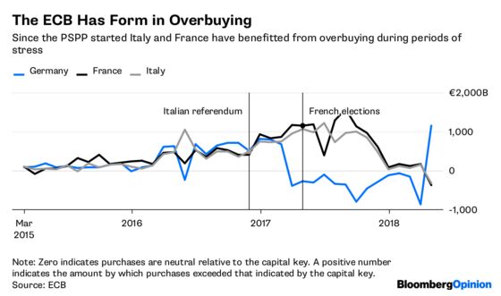 The ECB Deserves This Bout of Political Hot Water