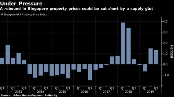 Singapore’s Property Glut Could Take Years to Clear