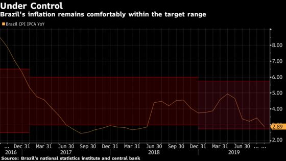 Latin America’s Growth Woes Laid Bare in Fresh Inflation Data