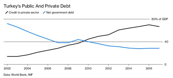 Two Messy Paths to the Same Emerging-Market Turmoil