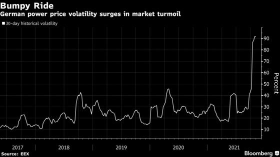 Latest Impact of Europe’s Energy Crisis is a Plunge in Trading