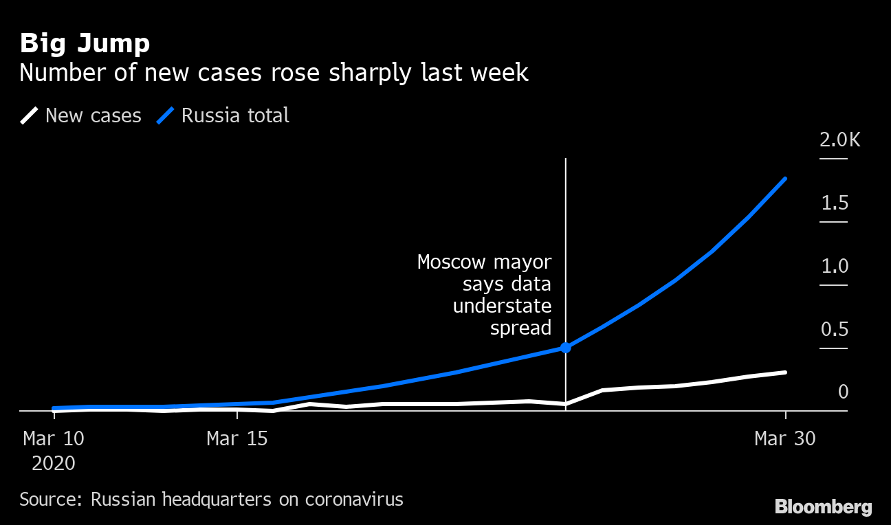 ロシア 感染 者