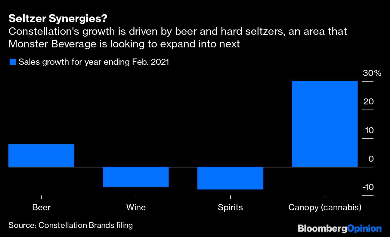 From non-existent to fastest growing energy drink in the US', mapping the  meteoric rise of ZOA Energy