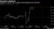 Halliburton shares rise on better-than-expected free cash flow