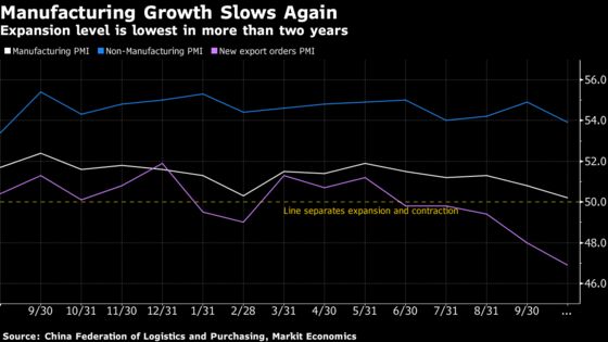 China Signals More Stimulus Measures Planned