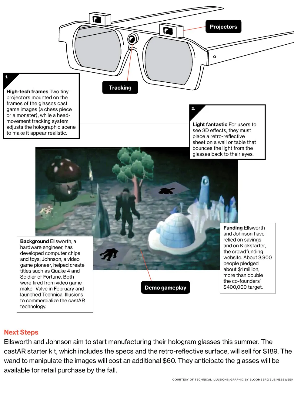 Technical Illusions' Hologram Glasses