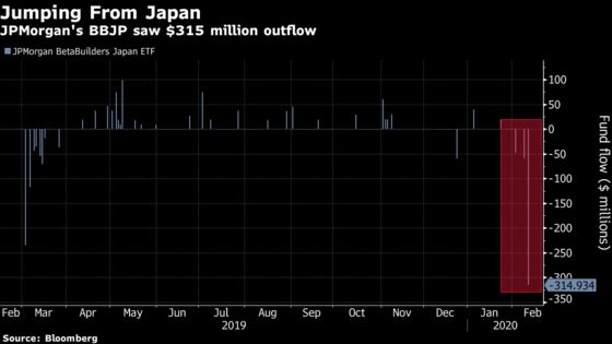 Stock Investors Pull Out of Japan ETF After Virus Spreads