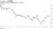 日経採用で11日は08年以来の上昇率に