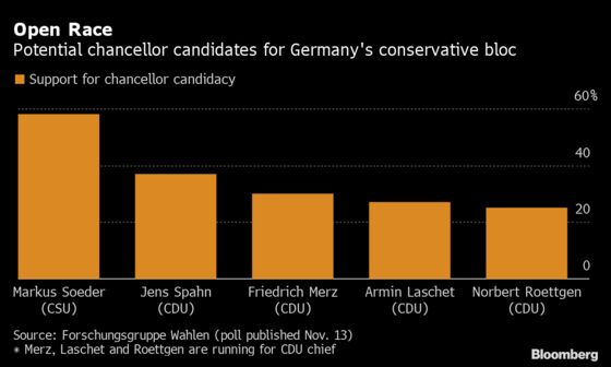 Meet German Chancellor Angela Merkel’s Potential Successors