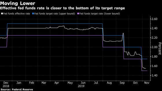 The Fed Is Losing Its Grip on U.S. Interest Rates Once Again