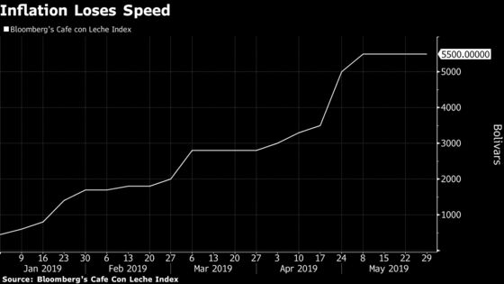 Venezuela Says Inflation Is Slowing. Don't Laugh. It Actually Is