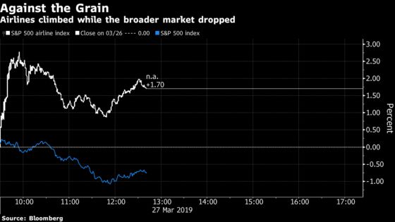 Airlines Rise as Southwest 737 Grounding Impact Less Than Feared