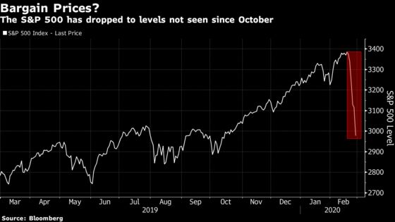 Not Time ‘to Be Heroic’ But We’re Buying, Fund Manager Says