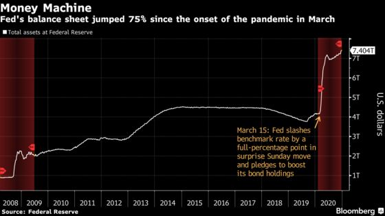 Fed Officials All Backed Bond-Buying Pace, December Minutes Show