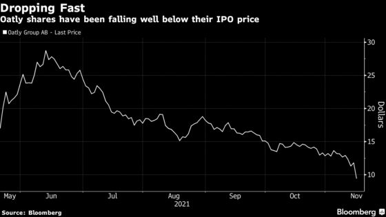 Oatly Tumbles After Cutting Sales Forecast on Supply-Chain Snarls