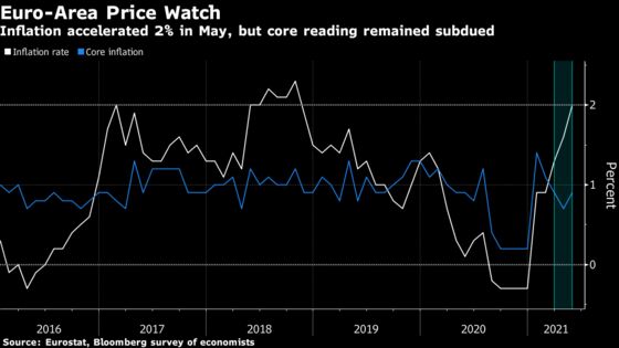 Charting the Global Economy: Supply Constraints Restrain Growth