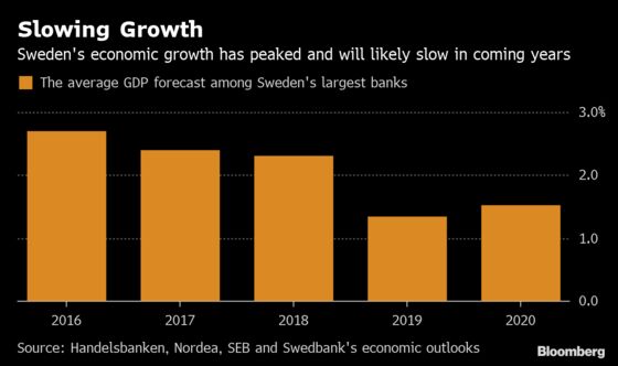 Sweden Touts ‘Incredibly Strong’ Jobs Market Before New Forecast