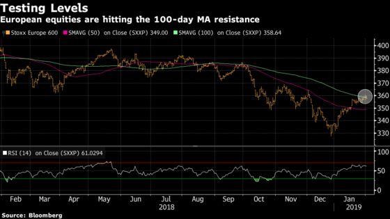 European Equities Stall as Banks Earnings Disappoint