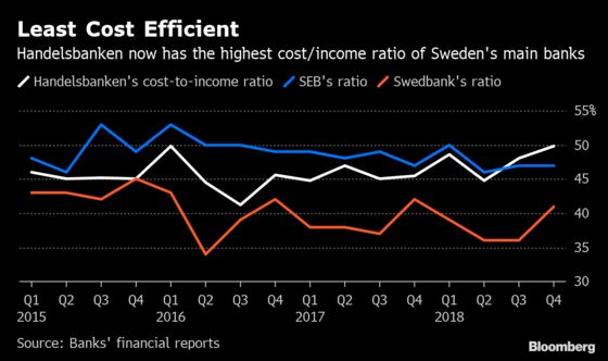 One of Sweden’s Biggest Banks Just Named Its First Female CEO