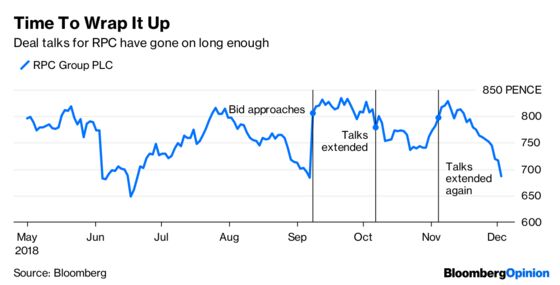 Will Apollo Follow Where Bain Fears to Tread?