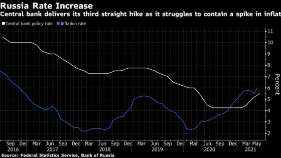 Charting the Global Economy: Taxes, Inflation on Front-Burner