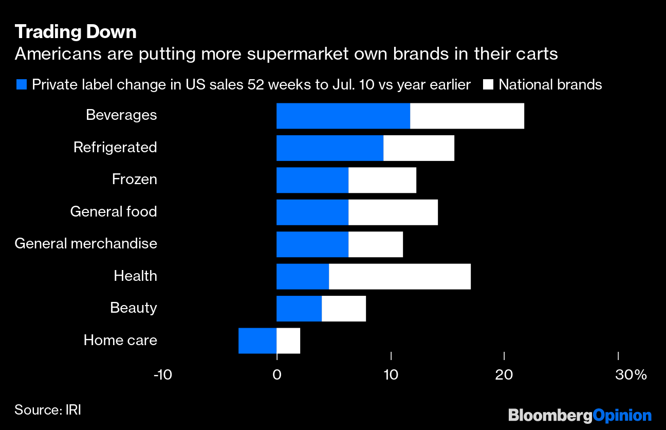 US Consumer Weakness Erodes Sales at LVMH, Unilever and More - BNN Bloomberg