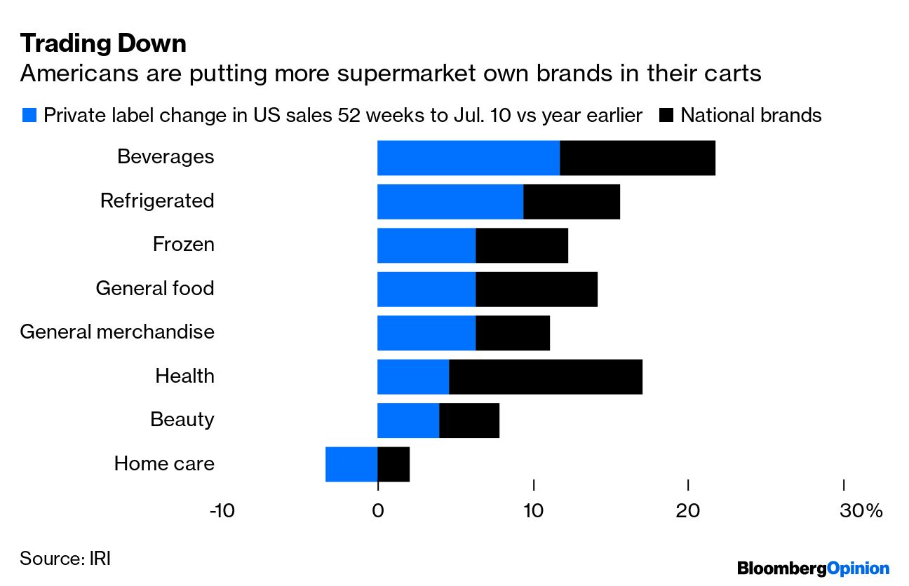 US Consumer Weakness Erodes Sales at LVMH, Unilever and More - BNN Bloomberg