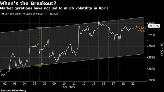 Earnings Monsters Build to Power Above This Range: Taking Stock