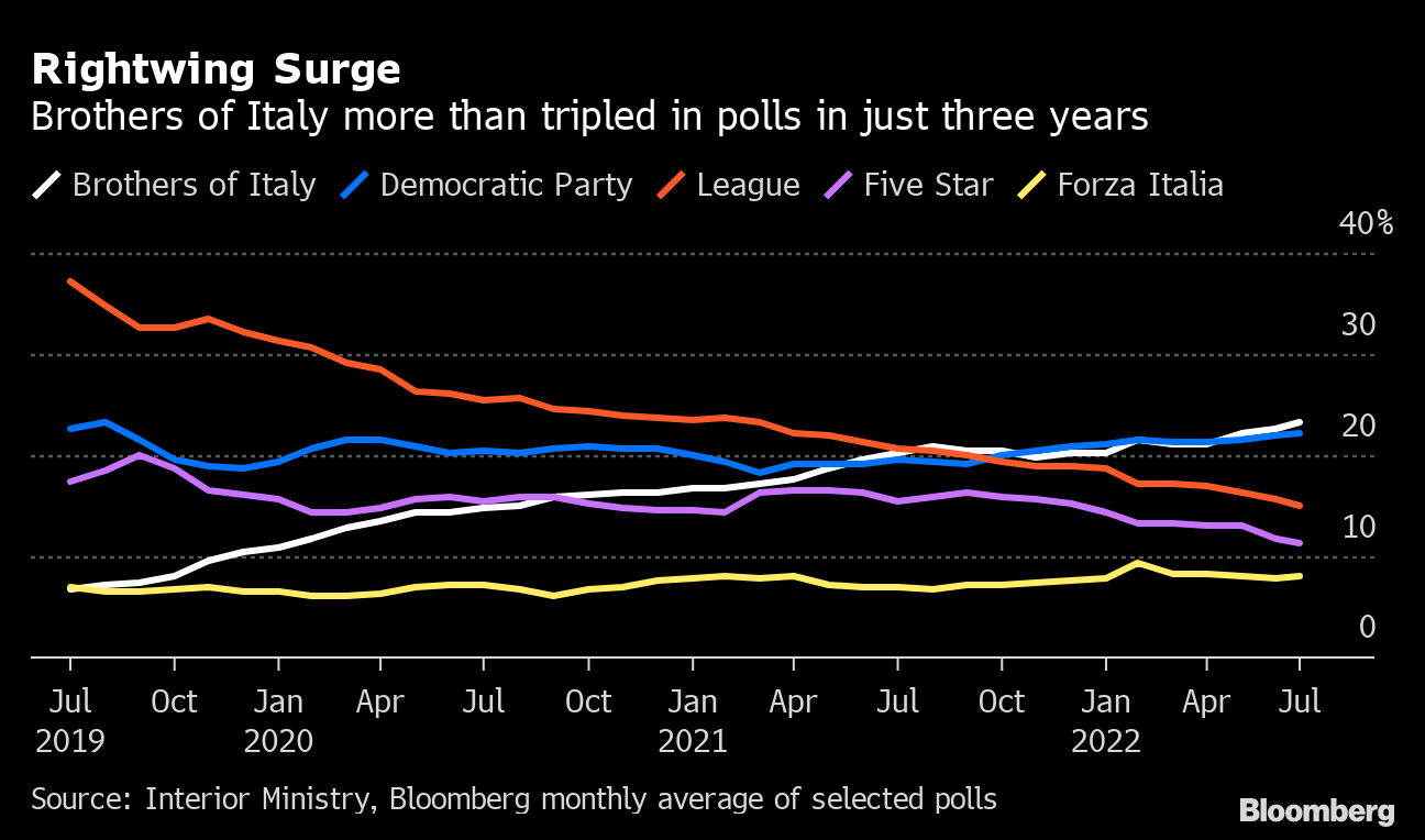 Election MALAYSIA 2022