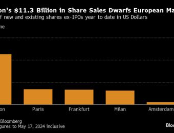 relates to London Still Europe’s Share Sale Capital Even With Few IPOs