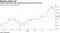 Tesla's stock price soars beyond the average analyst target