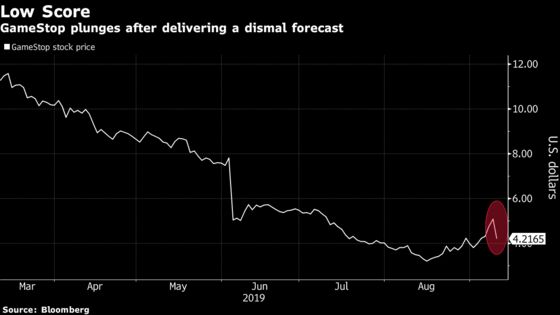 GameStop Tumbles After Forecast Falls Short of Predictions