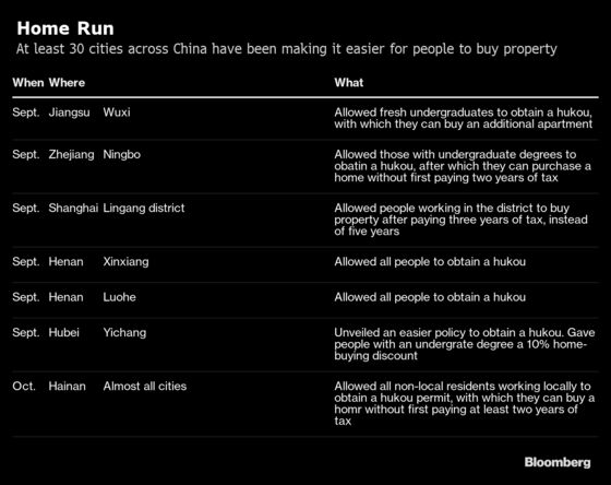Across China, Buying an Apartment Just Became a Whole Lot Easier