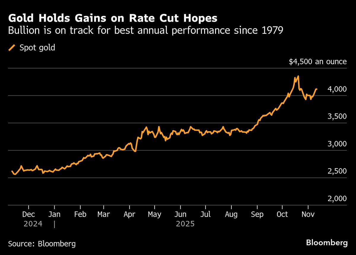 ⚫️ BLOOMBERG: "L'oro registra il maggiore aumento dal maggio grazie alla fine della storica chiusura del governo USA"