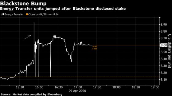 Blackstone Discloses 7% Stake in Kelcy Warren’s Energy Transfer