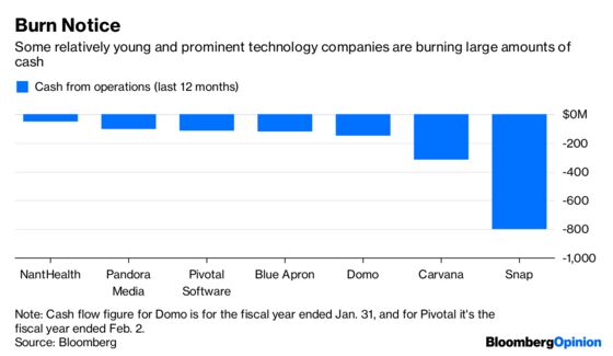 Cash Wildfire Spreads Among Young Tech Companies