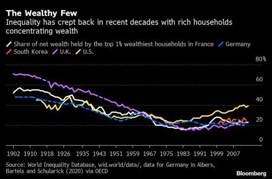 Inheritance Tax Poised for a Comeback in the Post-Covid Era
