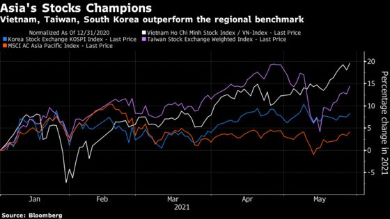 Retail Frenzy Lifts Three of Asia’s Top-Performing Stock Markets