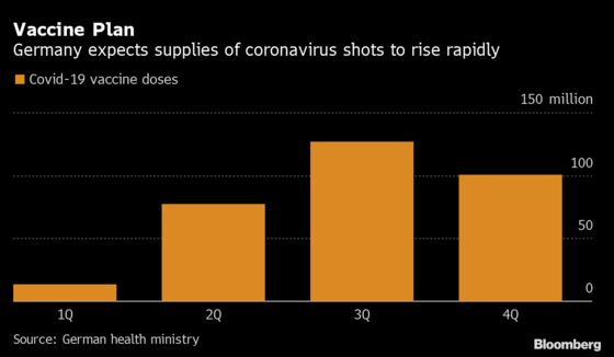 Merkel Warns of Third Virus Wave as Germany Weighs Ending Lockdown