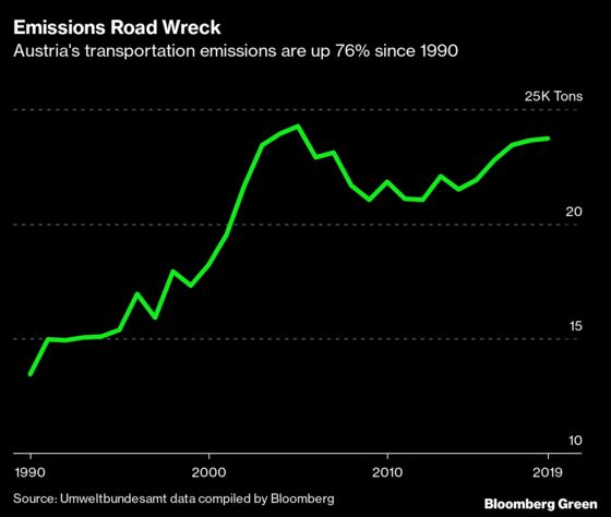 Home to Freud, Austria Debates Carbon-Tax Therapy to Ease Climate Anxiety