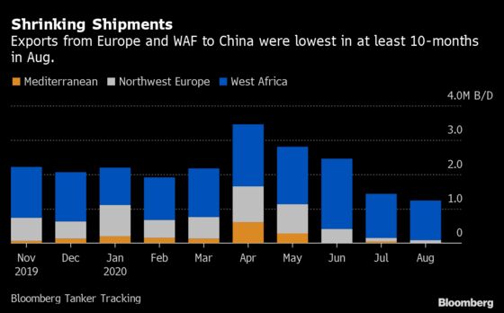 Oil Market in a Muddle From Mixed Messages on Demand, Glut