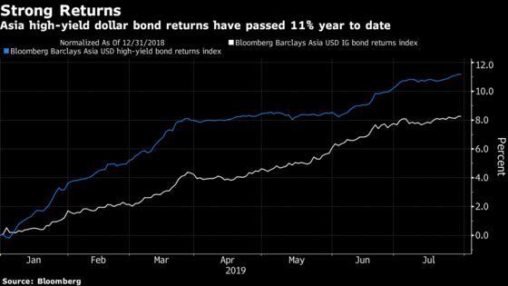 Fed's More Hawkish Cut Seen Taking Steam Out of Hot Asia Bonds