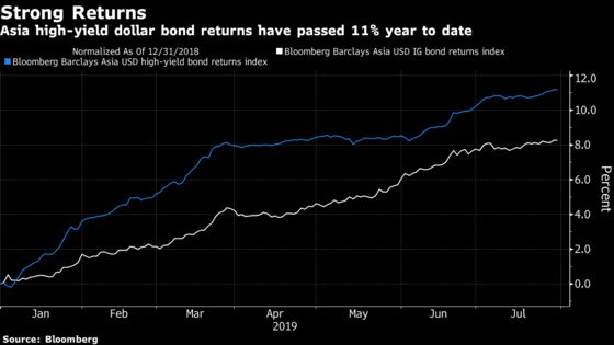 Fed's More Hawkish Cut Seen Taking Steam Out of Hot Asia Bonds