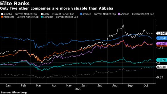 Magic Johnson Selling Gels Shows Why Alibaba Escaped Trump