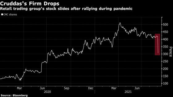 U.K. Conservative Backer Cruddas Hit by $284 Million Stock Drop