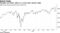 Managed care index rallies to a record after election night