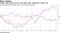 Indian rupee misses out on trade talks rally, while baht, rupiah rise