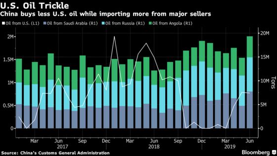 U.S. Oil Likely in China’s Cross Hairs as Trade War Deepens