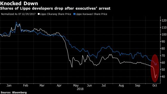 Bribery Probe Hurts One of Southeast Asia's Biggest Projects