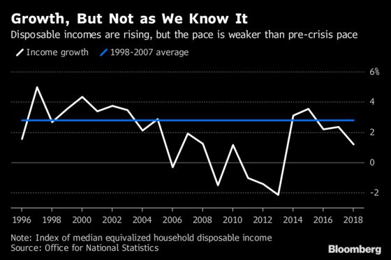 Britons Spend More Than They Earn for First Time Since 1988